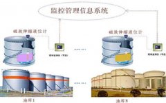 磁致伸縮液位計(jì)油庫